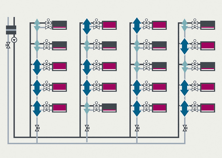 Bild 2: Statisch abgeglichenes System im Teillastbetrieb. (große blaue Pfeile).