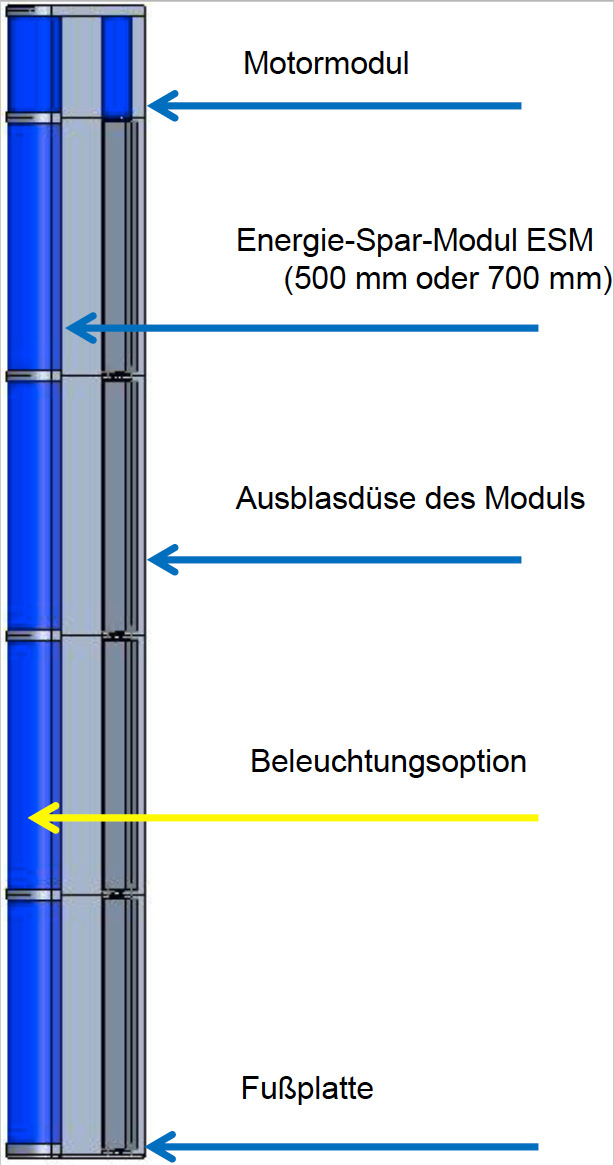 Aufbau eines ESM-Luftschleiersystems