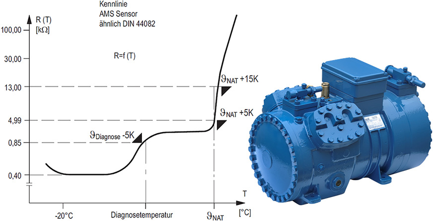 Frascold-Verdichter mit innovativem AMS-Sensor
