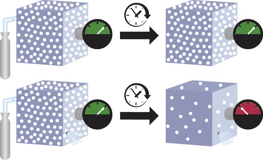 Schema der Druckabfallprüfung, unten mit Leckstelle