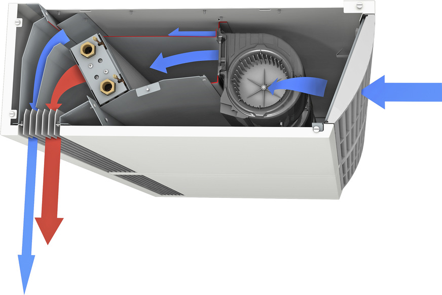 Die Tandem-Technik mit Vorschleier und Warmluftschleier beugt Verwirbelungen mit kalter Außenluft vor, sodass die Abschirmwirkung mit geringerer Wärmeleistung erreicht wird.