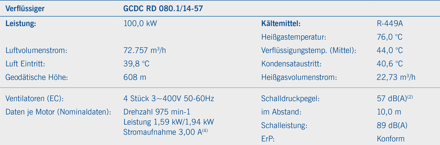 Tabelle 2: Geräteauslegung eines trockenbetriebenen Verflüssigers