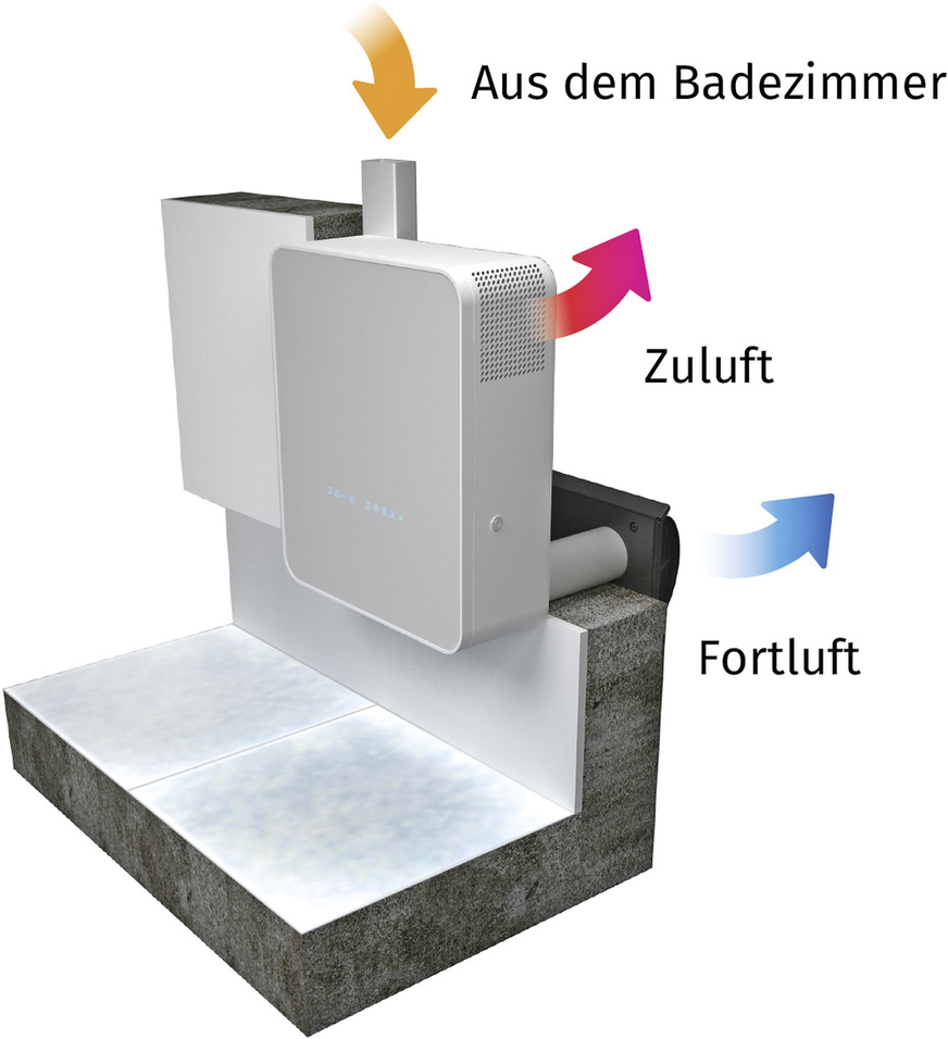 Die Einzelraumlüftungsanlage eignet sich für den Einsatz sowohl in Zu- als auch in Ablufträumen wie Sanitärräumen. Hierbei wird die Luft über ein zusätzlich verlegtes Rohr abgeführt.