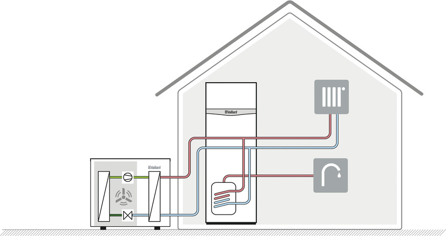 Schaltbild des Wärmepumpensystems aroTherm plus