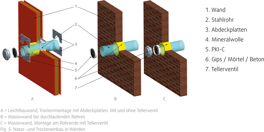Für die nachträgliche Montage der Einschub-Brandschutzklappe PKI-C muss nicht ins Mauerwerk eingegriffen werden.