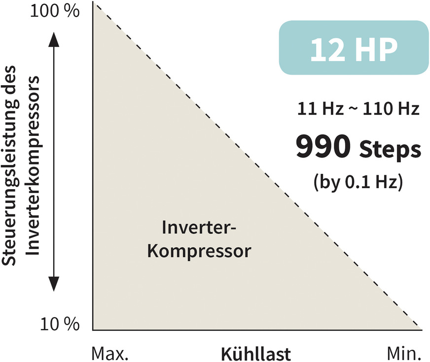 „Smooth Drive Control System“