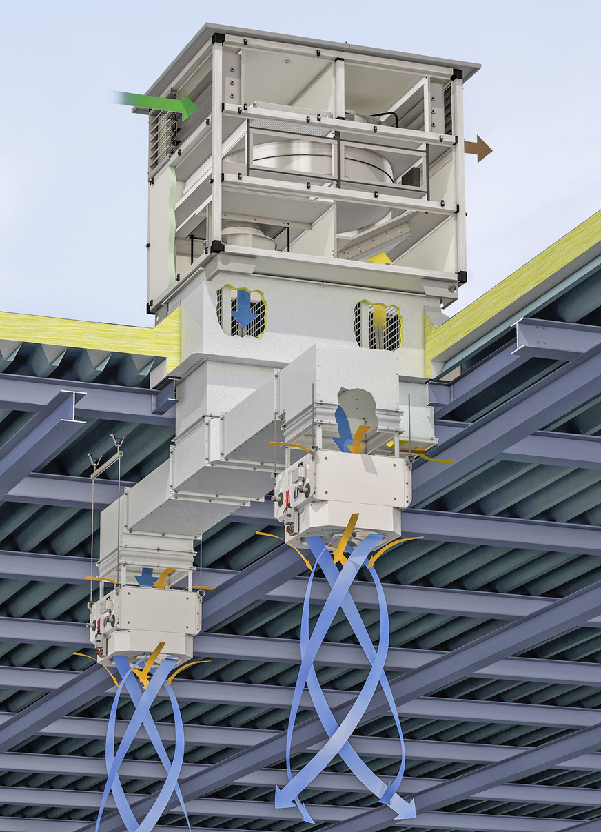 Beim System Hybrid Eco, einer Zwei-Richtung-Lüftungsanlage (ZLA) mit Wärmerückgewinnung, erfolgt die Temperierung der Luft über dezentrale Geräte wie beispielsweise Lufterhitzer.