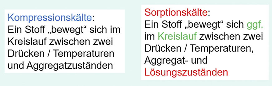 Bild 2 Physikalischer Vergleich Kompressions- und Absorptionskälte