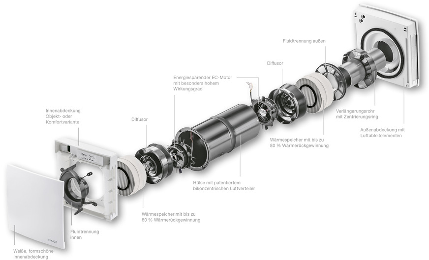 Mit seiner Technik unterstützt das Lüftungsgerät PPB 30 ohne Verlegung von Lüftungsleitungen ein komfortables Raumklima.