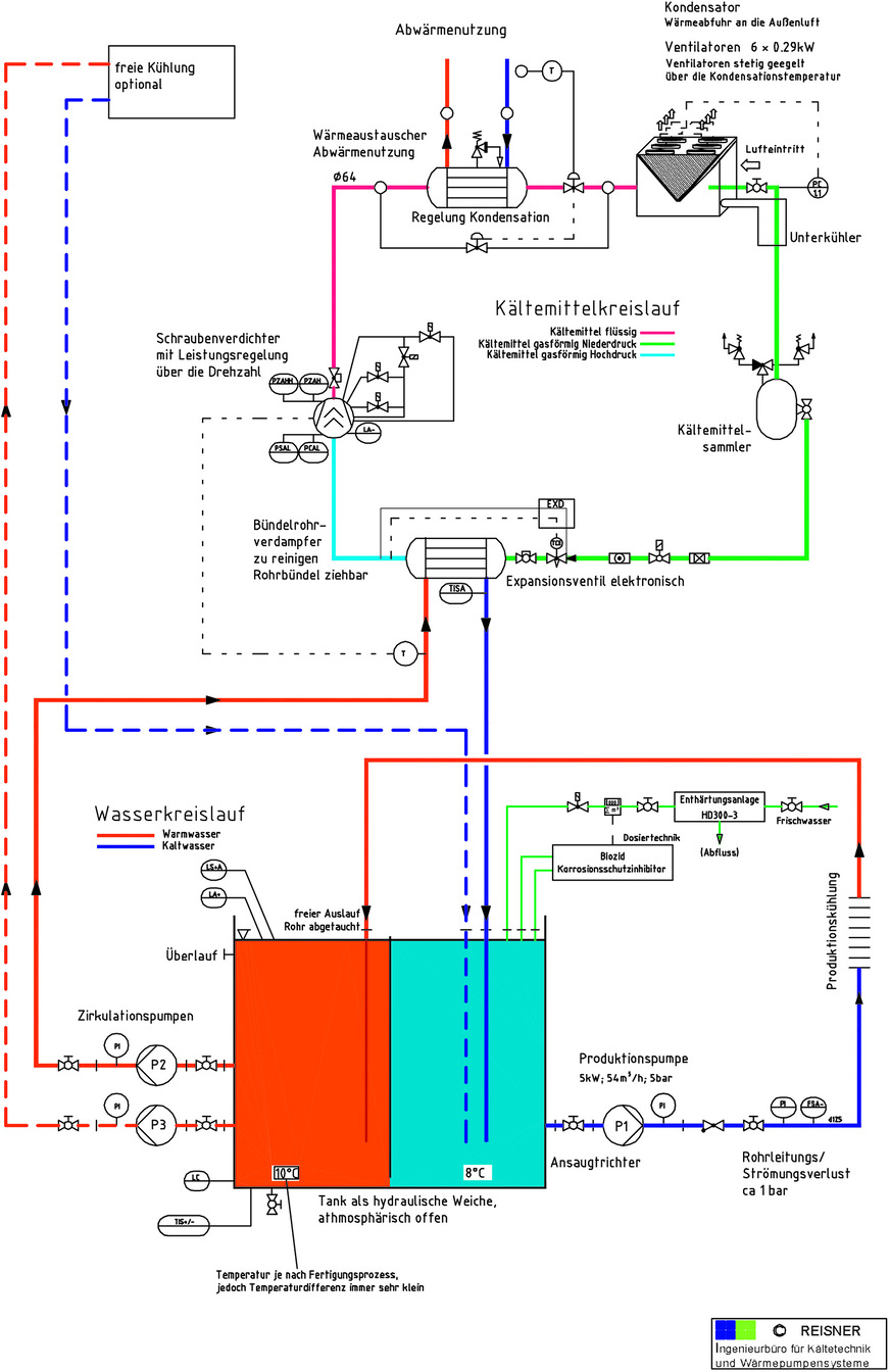 Bild 4: Fließschema einer Werkzeugkühlung für eine Spritzgießmaschine
