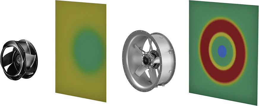 Bild 2: In raumlufttechnischen Geräten (RLT) können Axial- und Radialventilatoren eingesetzt werden – Radialventilatoren (linkes Bild) sorgen für eine gleichmäßigere Beaufschlagung, nachgeschalteter Einbauten (Filter, Wärmeaustauscher) als Axialventilatoren (rechtes Bild). Die Farbe stellt hier die Axialgeschwindigkeit dar.