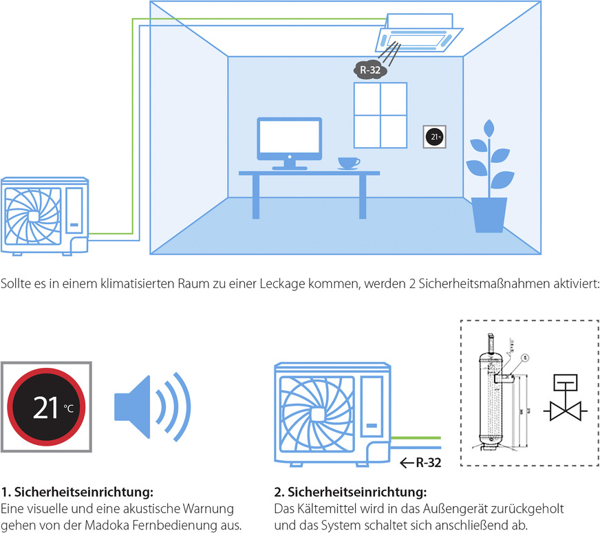 VRV 5 Sicherheitseinrichtungen