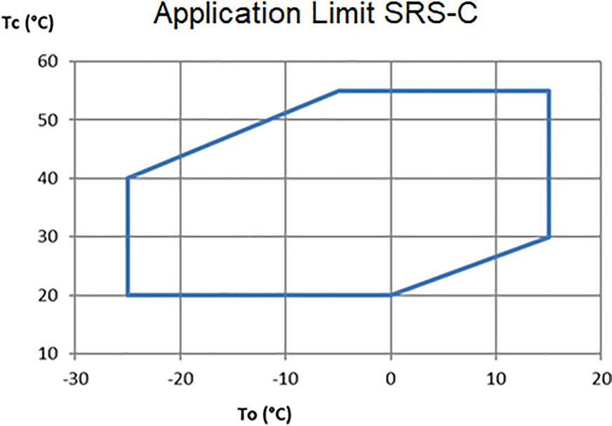 SRSC Anwendungsfenster