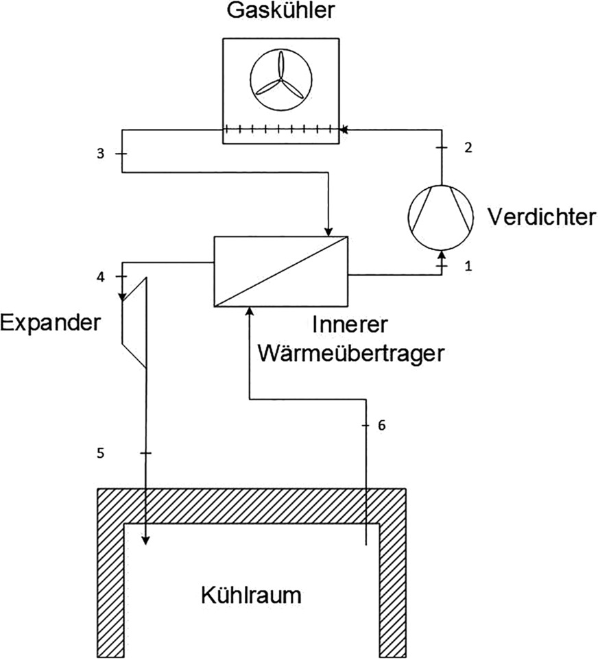 Bild 2: Einseitig offener Kaltluftprozess mit innerem Wärmeübertrager