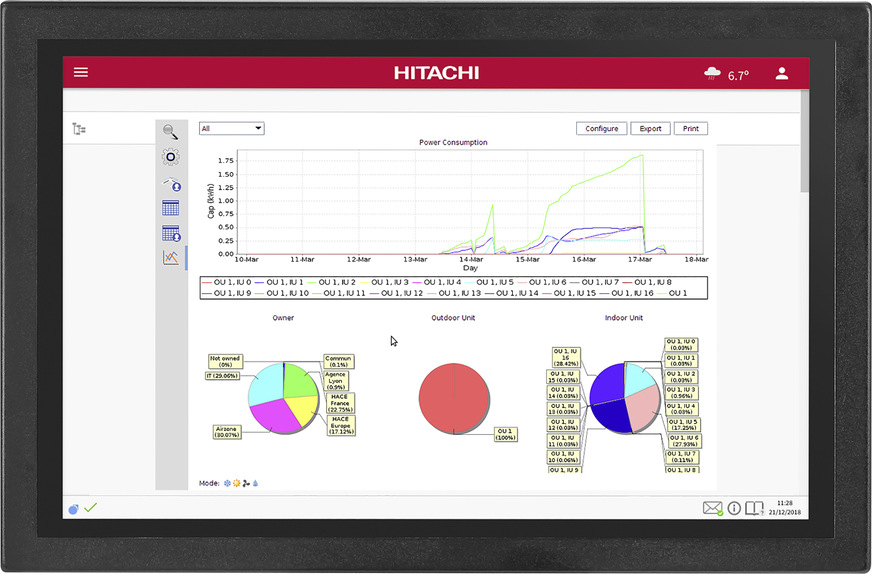 Visualisierung des Energieverbrauchs