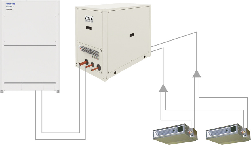 Hier ist ein 2-Leiter-System dargestellt. Bei einem 3-Leiter-System kommt die Heißgasleitung zu und vom Pump-Down-System hinzu.