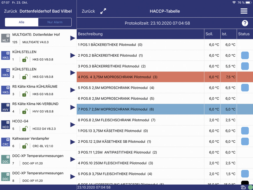 Beim Dottenfelderhof setzt man auf das Analysetool Frigodata XP und die App FRIDA . Im Bild die HACCP-Tabelle.