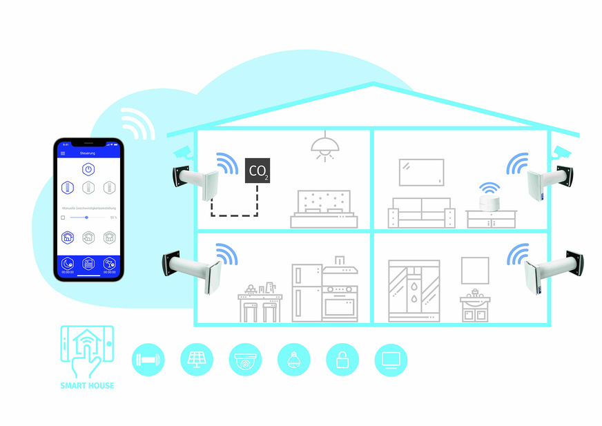 Diese Einzelraumlüftungsanlage verfügt über geräteeigenes WLAN und wurde für die Steuerung per App mittels Smartphone oder Tablet ausgelegt. Zudem lässt sich die Anlage in ein Smart Home-System integrieren.