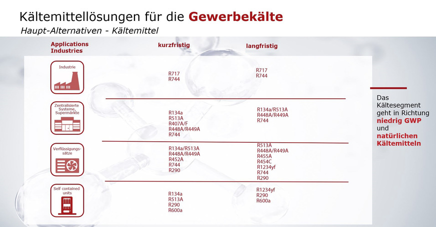 Bild 4: Gewerbekälte