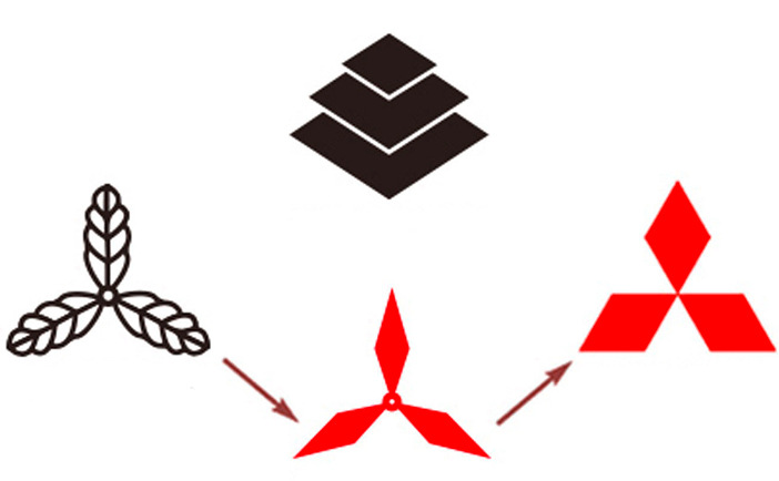 Aus dem dreieckigen Wasserkastaniensymbol hat sich das heutige Mitsubishi-Symbol mit den drei ­Rauten entwickelt