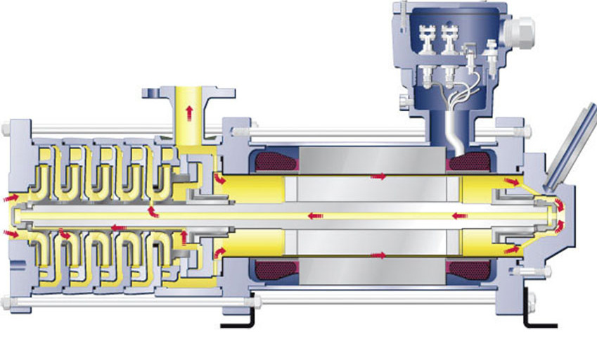 Hermetic Pumpe Typ CAM 32