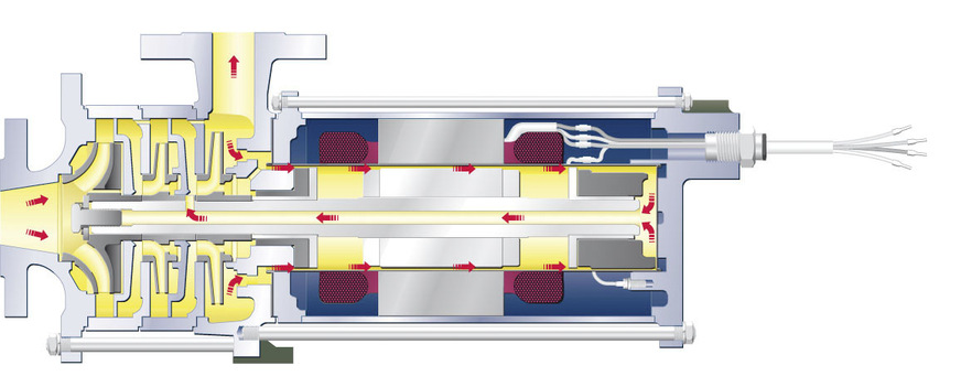 Hermetic Pumpe Typ CAM 2