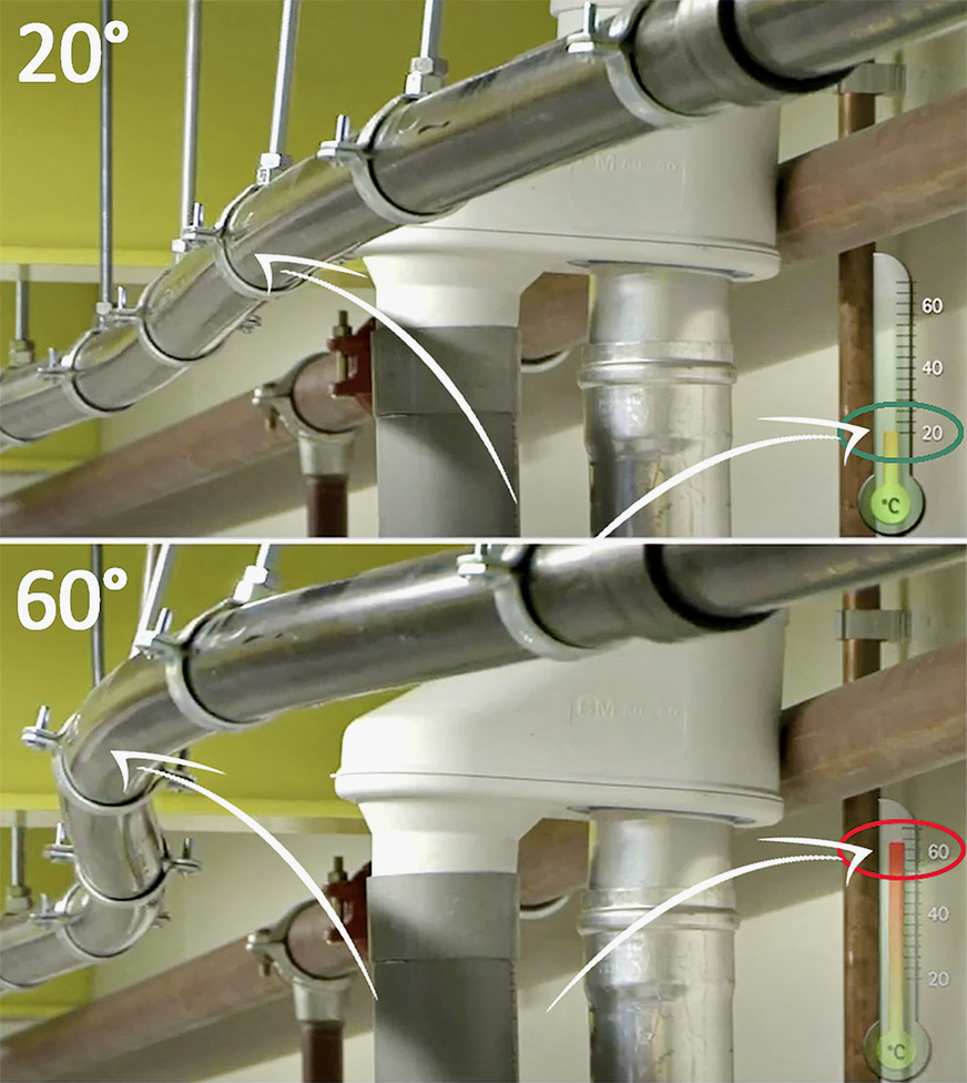 Bild 7: Längenausdehnung eines PE-Rohres bei einer Temperaturdifferenz von 40 K.