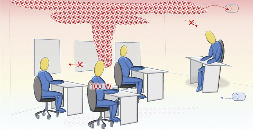Das Verbreiten von Covid-19-Viren in der Raumluft wird durch Thermik-Vorgänge beeinflusst, z.B. durch die Körpertemperatur von Menschen.