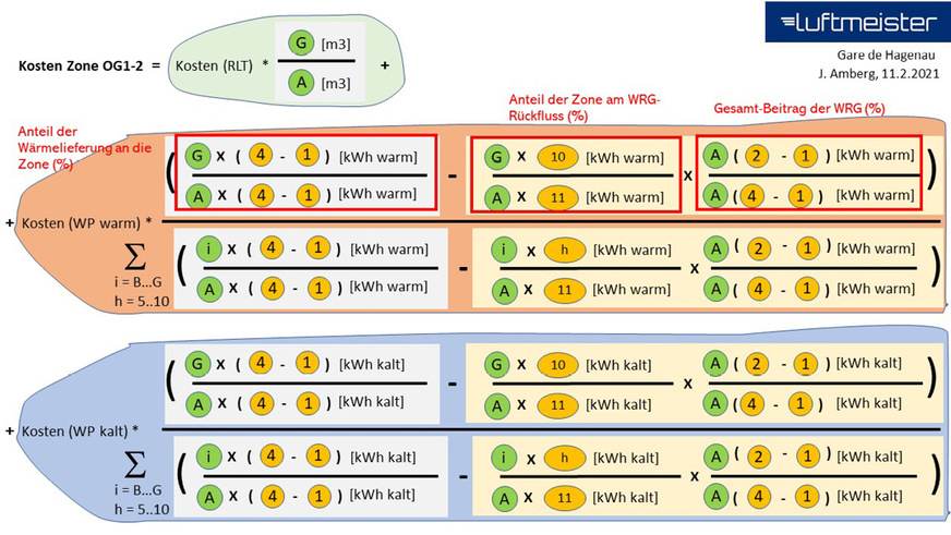 Bild 5: So werden die einzelnen Kostenanteile der Klimatisierung jeder Verbrauchszone errechnet.
