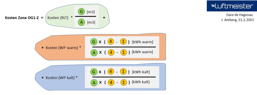 Bild 6: Ohne Berücksichtigung der Wärmerückgewinnung vereinfacht sich die Klimatisierungkostenberechnung für jede Verbrauchszone deutlich.