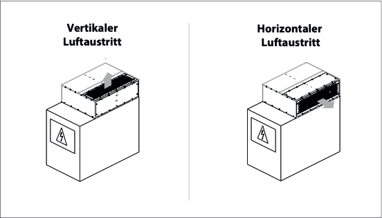 Bild 3: Möglichkeiten der Luftführungen