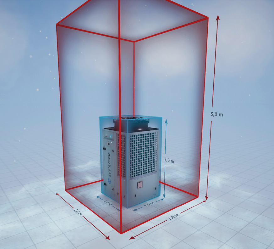 Da Propan schwerer ist als Luft, muss ein Sicherheitsabstand zu anderen Bauteilen eingehalten werden, damit sich das Gas bei einer Leckage nicht zu einem entzündlichen Gemisch sammeln kann.