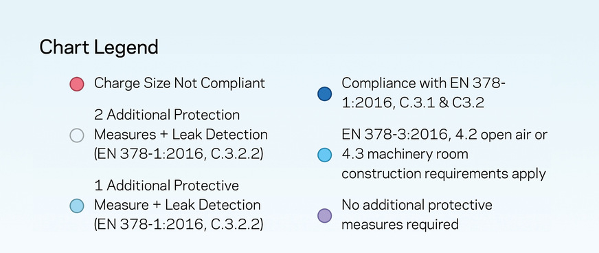 Bild 2: Keine weiteren Sicherheitsmaßnahmen erforderlich.