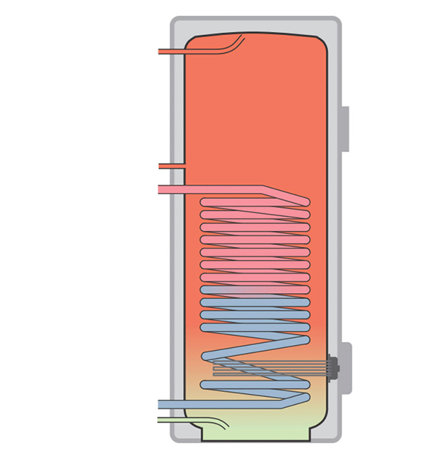 Beim Warmwasserspeicher mit Wärmepumpe und elektrischer Zusatzheizung kann z. B. ein elektrischer Heizstab im Warmwasserspeicher integriert sein.
