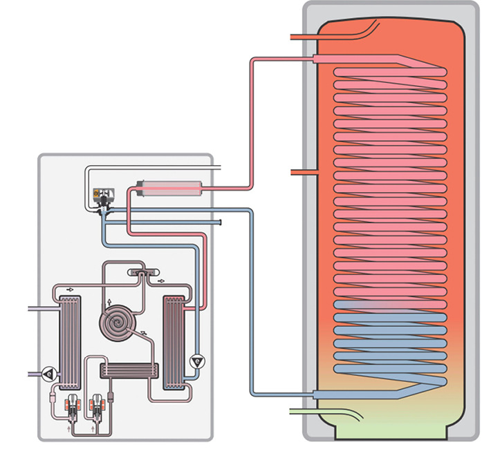 Die elektrische Zusatzheizung kann auch in der Wärmepumpe integriert sein. Dadurch ist die elektrische Zusatzheizung auch im Heizbetrieb nutzbar.