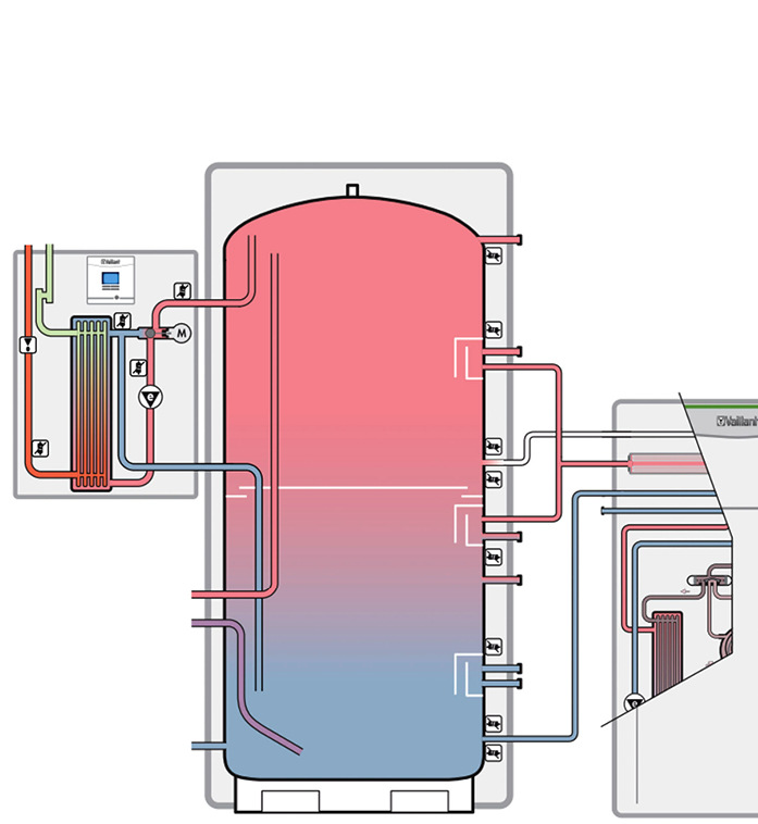 Pufferspeicher mit Trinkwasserstation.