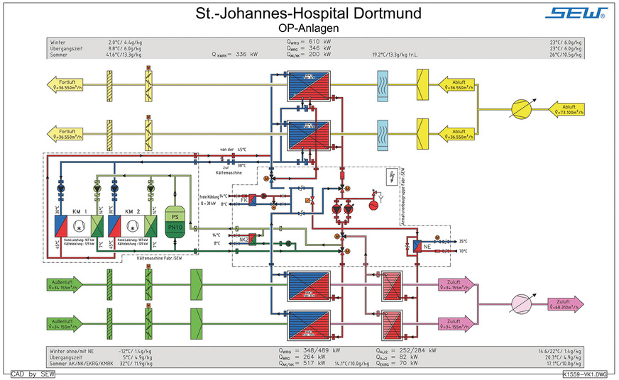 Anlagenschema St-Johannes-Hospital Dortmund, Anlage OP