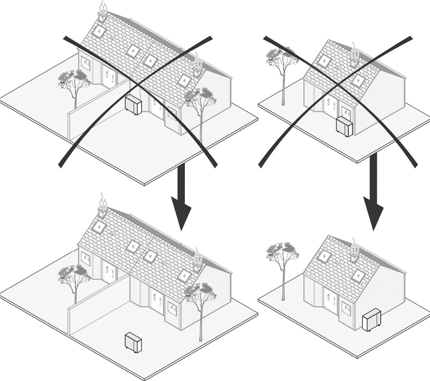 Sorgfältig ist der Aufstellort des Außengerätes im Hinblick auf möglichst geringe Schallemissionen auszuwählen.