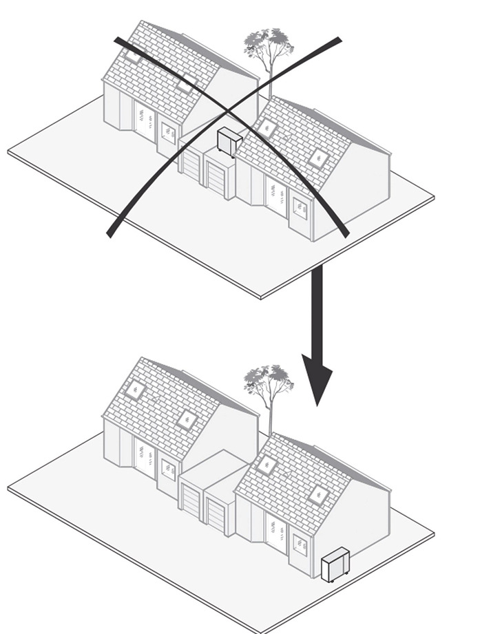 Sorgfältig ist der Aufstellort des Außengerätes im Hinblick auf möglichst geringe Schallemissionen auszuwählen.