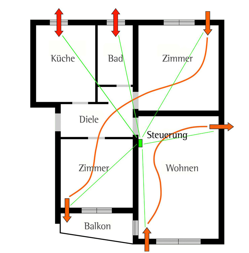 Planung der Zu- und Abluftführung für eine Wohnung.