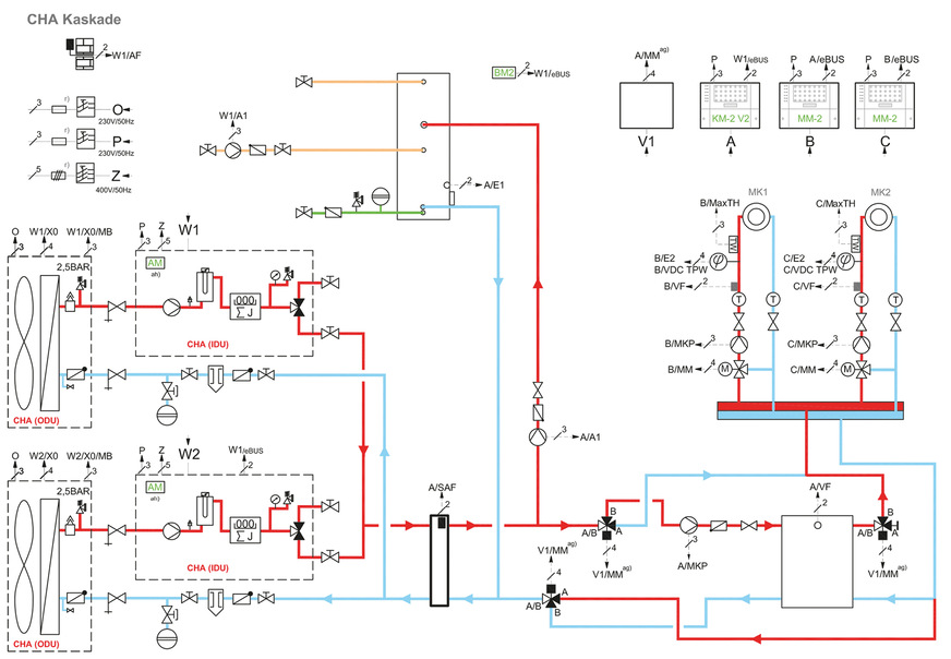 Aus dem Hydraulikschema wird ersichtlich, dass die Wärmepumpen W1 und W2 immer nur einen Betriebsmodus darstellen können. Das ist besonders empfehlenswert, wenn hohe Warmwasser-, Heiz- oder Kühlbedarfe existieren. Zudem besteht nicht die Anforderung, dass unterbrechungsfrei gekühlt und gleichzeitig Warmwasser bereitet werden soll.
