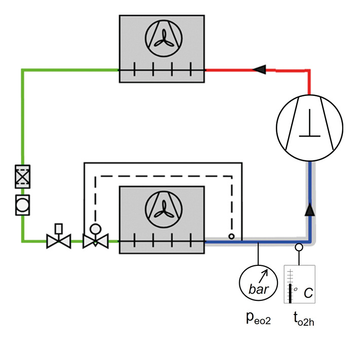 Bild 1: Kältemittelkreislauf mit Messpunkten am Verdampferausgang