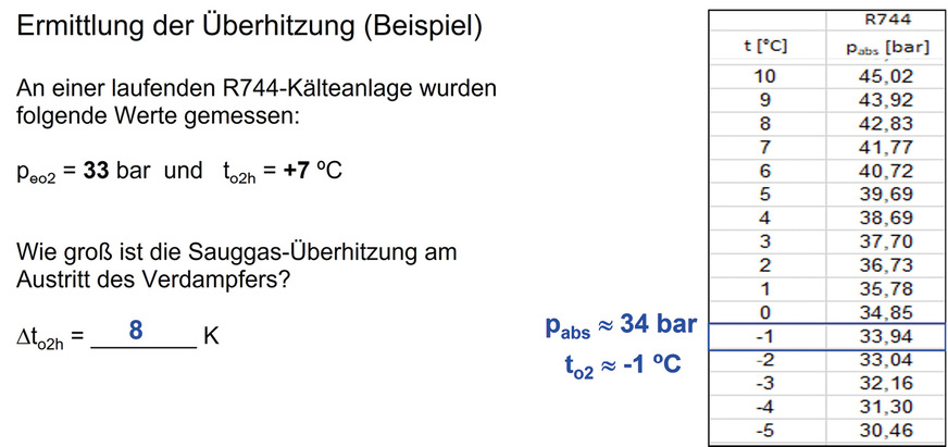 Bild 2: Beispiel zur Ermittlung der Überhitzung am Verdampferausgang