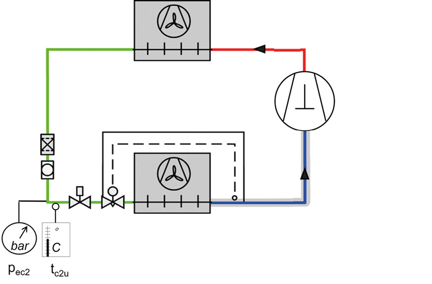 Bild 3: Kältemittelkreislauf mit Messpunkten am Verflüssigerausgang/Eingang Expansionsventil