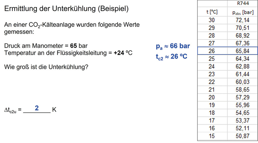 Bild 4: Beispiel zur Ermiwttlung der Unterkühlung am Verflüssigerausgang/Eingang Expansionsventil