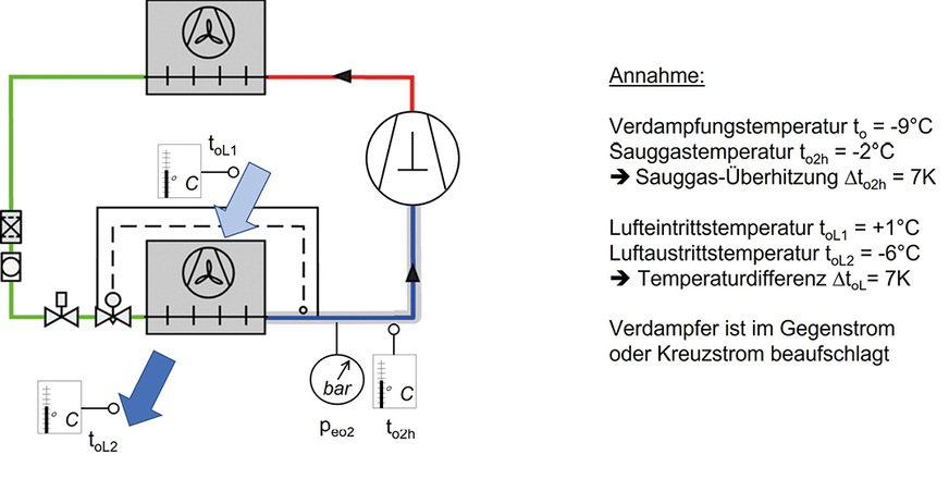 Bild 5: Beispiel und Messstellen zur Ermittlung des Überhitzungsgrades