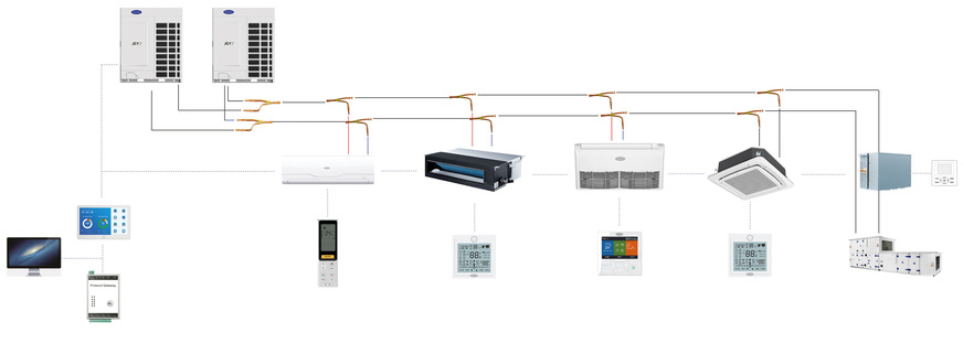 Carriers XCT7 ist eine komplette VRF-Lösung, die auch an die Zentrale Gebäudeleittechnik angeschlossen werden kann.