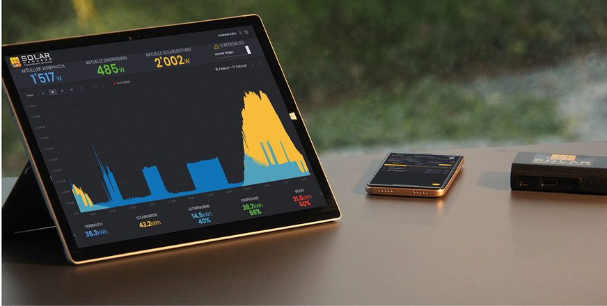 Aufgabe der Solarmanager-App ist es, möglichst viel des generierten Solarstroms selbst zu verbrauchen. Die Visualisierung von Energieangebot und Energiebedarf spielt dabei eine entscheidende Rolle. Wichtig ist, dass die Strom verbrauchenden Geräte nicht miteinander konkurrieren und der Nutzer spontan priorisieren kann.