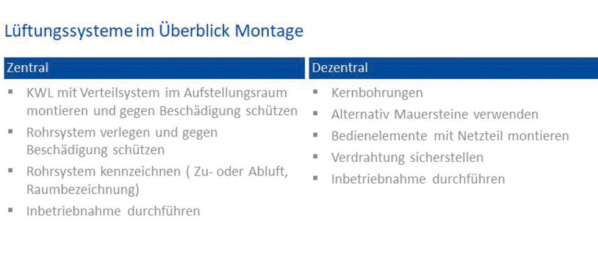 Grundlegende Montageschritte bei zentralen und dezentralen Lüftungen.
