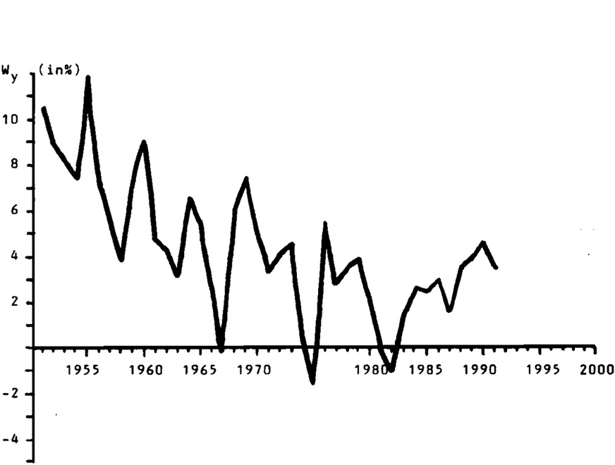 Es ging turbulent zu in den Sechzigerjahren.